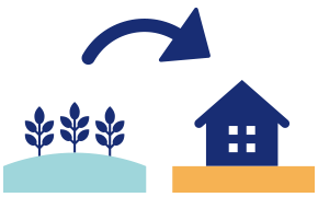 利用状況の変更